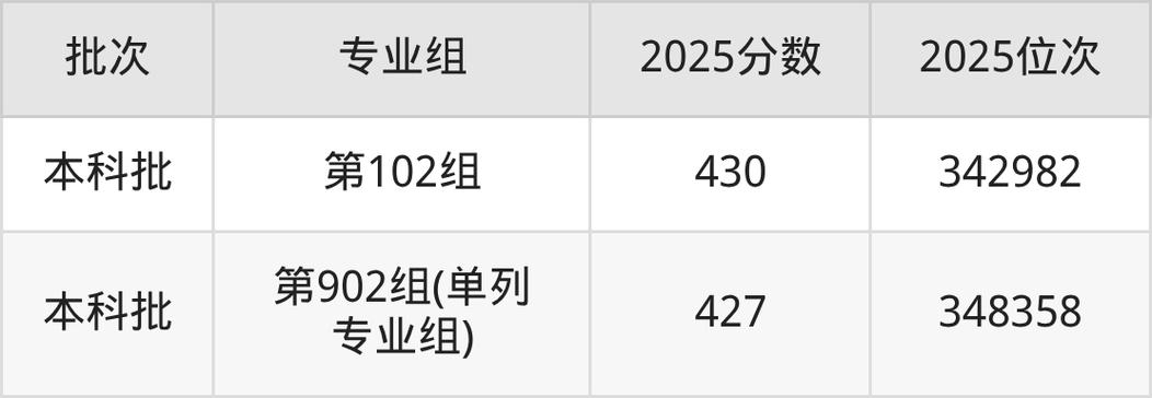 2025上海外国语大学贤达经济人文学院本科招生简章:计划招生人数、专业目录及学费 第1张 2025上海外国语大学贤达经济人文学院本科招生简章:计划招生人数、专业目录及学费 第1张