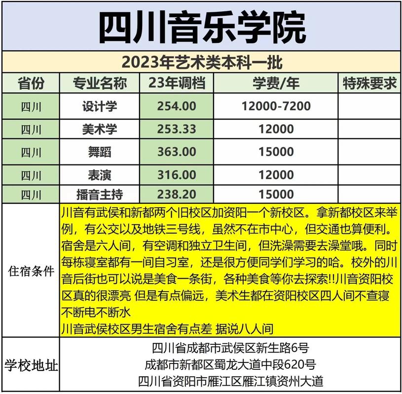 重庆考多少分能上四川音乐学院2026(附2022-2025录取分数线) 第1张 重庆考多少分能上四川音乐学院2026(附2022-2025录取分数线) 第1张