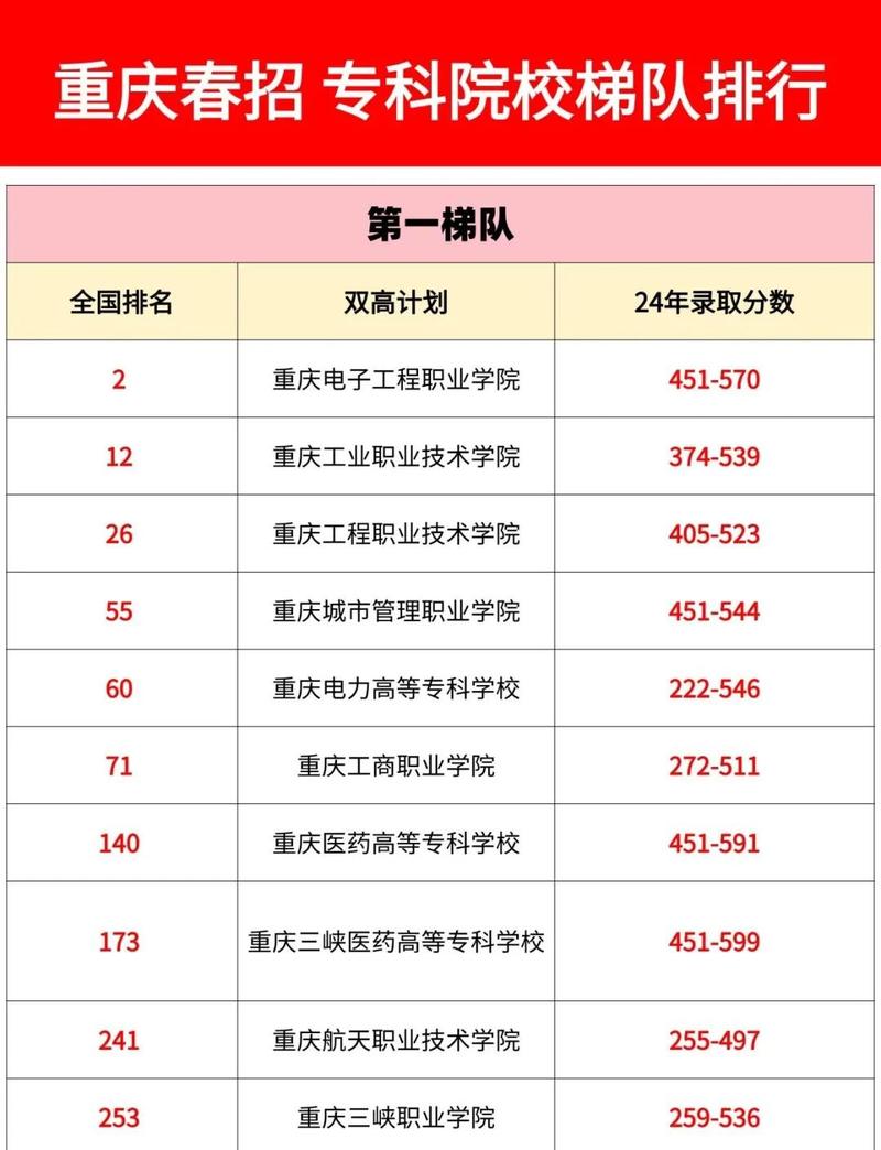 2026重庆考多少分能上西华师范大学(附2022-2025录取分数线) 第1张 2026重庆考多少分能上西华师范大学(附2022-2025录取分数线) 第1张