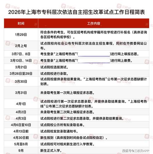上海旅游高等专科学校2025专科招生简章:专业目录、计划招生人数及学费 第1张 上海旅游高等专科学校2025专科招生简章:专业目录、计划招生人数及学费 第1张