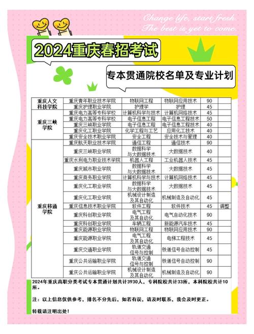 重庆建筑工程职业学院在四川录取位次、分数线、招生人数「2023-2025招生计划」 第1张 重庆建筑工程职业学院在四川录取位次、分数线、招生人数「2023-2025招生计划」 第1张