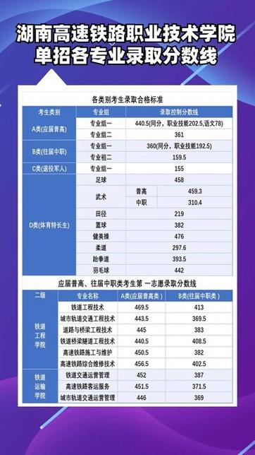 湖南铁道职业技术学院在黑龙江2026各专业招生人数、录取分数线（附：招生计划表）  第1张