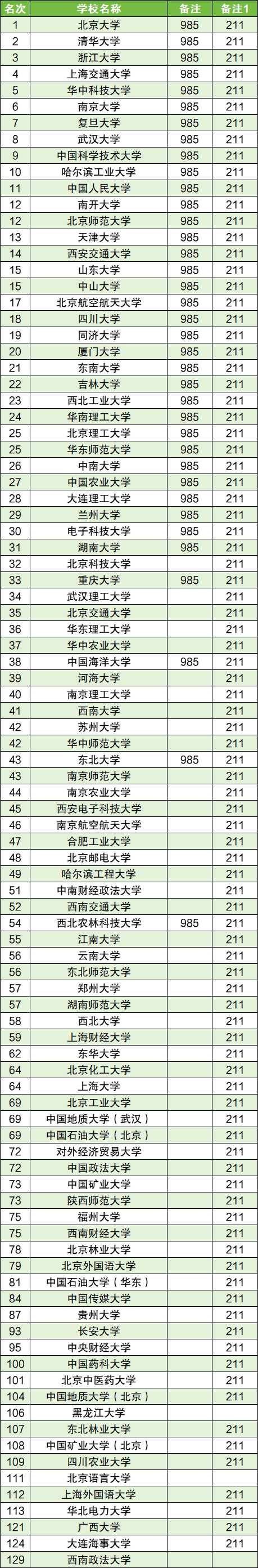 2025高校专项计划录取分数线一览表:含95所学校名单 第3张 2025高校专项计划录取分数线一览表:含95所学校名单 第3张