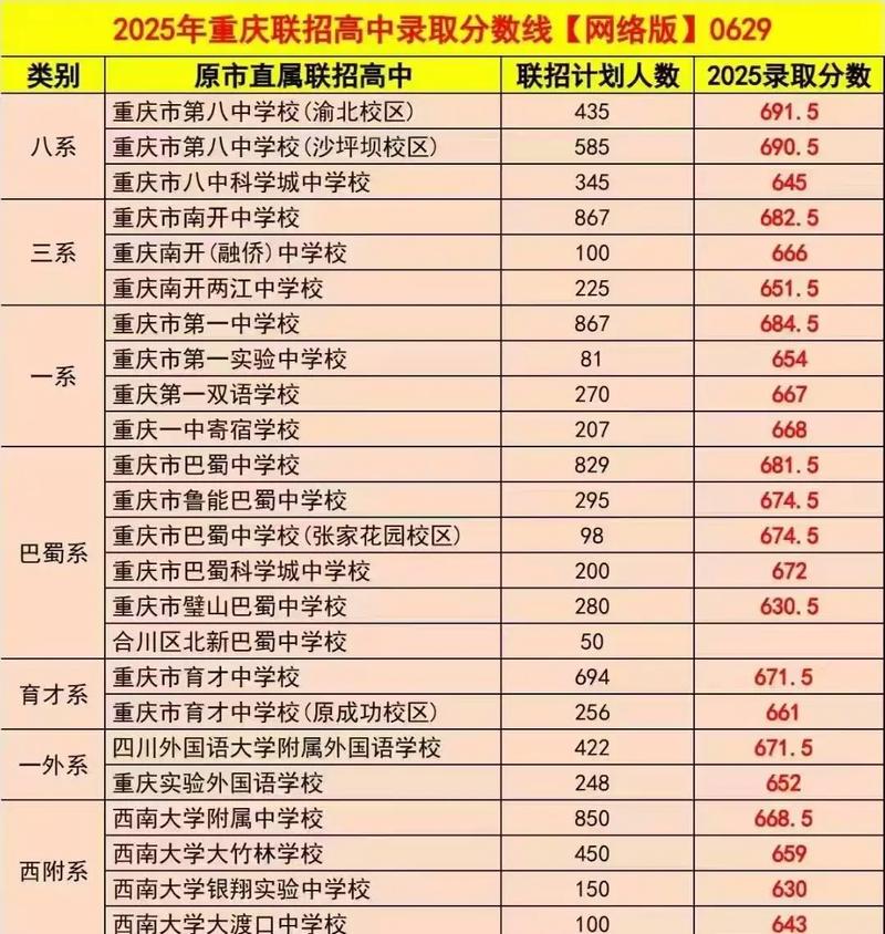 重庆航天职业技术学院在山西录取位次、分数线、招生人数「2023-2025招生计划」  第1张