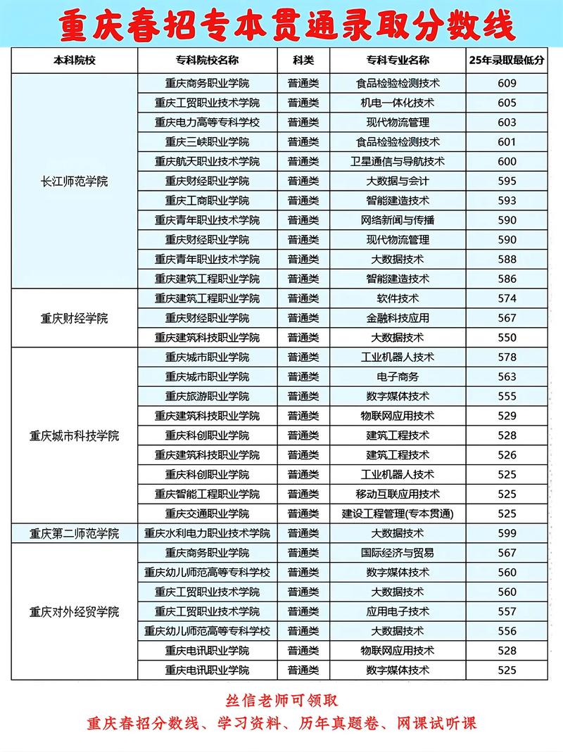 重庆考多少分能上广元中核职业技术学院2026「附2022-2025录取分数线」 第1张 重庆考多少分能上广元中核职业技术学院2026「附2022-2025录取分数线」 第1张