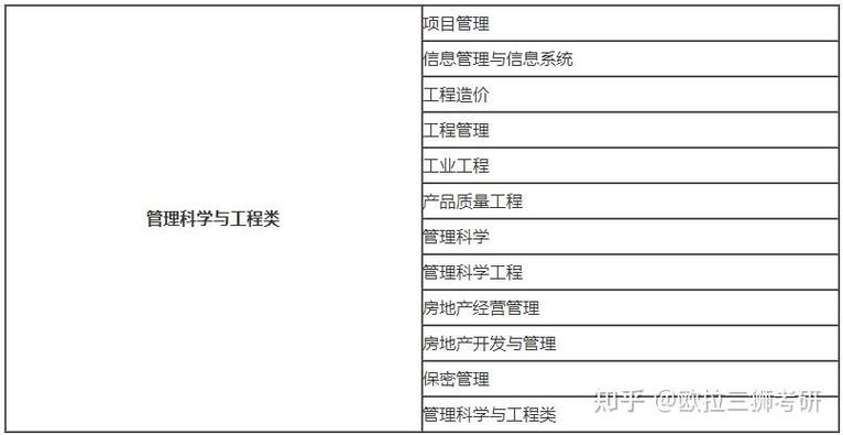 黑龙江工业学院工程造价专业怎么样？排名好不好  第1张