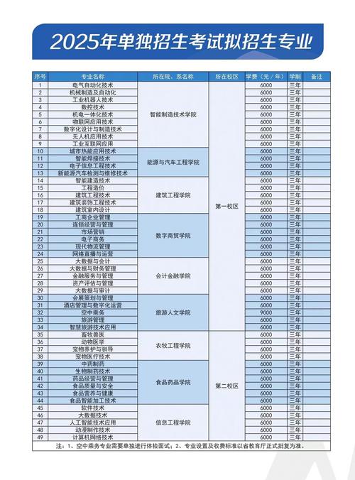 黑龙江幼儿师范高等专科学校各专业在黑龙江招生人数、录取分数线2026(附:招生计划表) 第1张 黑龙江幼儿师范高等专科学校各专业在黑龙江招生人数、录取分数线2026(附:招生计划表) 第1张