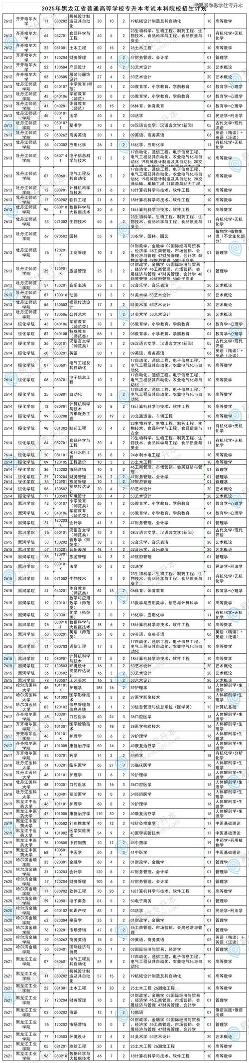 潍坊工商职业学院在黑龙江2026各专业招生人数、录取分数线(附:招生计划表) 第1张 潍坊工商职业学院在黑龙江2026各专业招生人数、录取分数线(附:招生计划表) 第1张