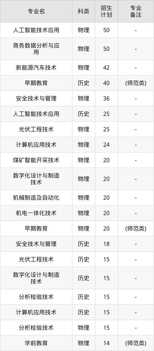 黑龙江能源职业学院在黑龙江各专业招生人数、录取分数线2026(附:招生计划表) 第1张 黑龙江能源职业学院在黑龙江各专业招生人数、录取分数线2026(附:招生计划表) 第1张