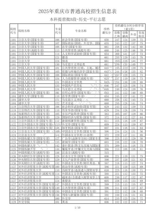 重庆电力高等专科学校在辽宁录取位次、分数线、招生人数「2023-2025招生计划」 第1张 重庆电力高等专科学校在辽宁录取位次、分数线、招生人数「2023-2025招生计划」 第1张