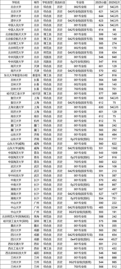 重庆电力高等专科学校在宁夏录取分数线、位次、招生人数(2023-2025招生计划) 第1张 重庆电力高等专科学校在宁夏录取分数线、位次、招生人数(2023-2025招生计划) 第1张