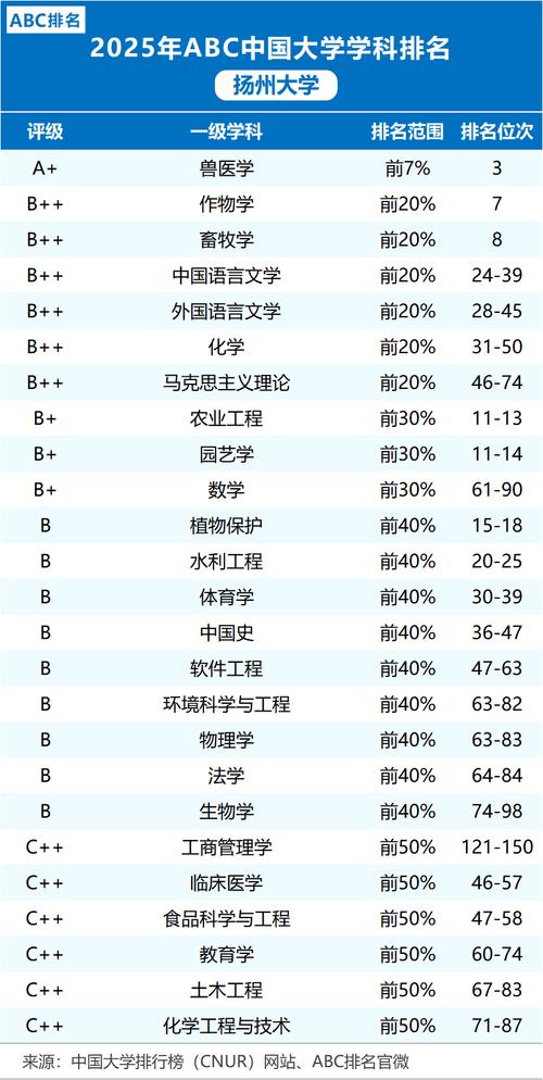 扬州大学美术学专业好不好?排名怎么样 第1张 扬州大学美术学专业好不好?排名怎么样 第1张