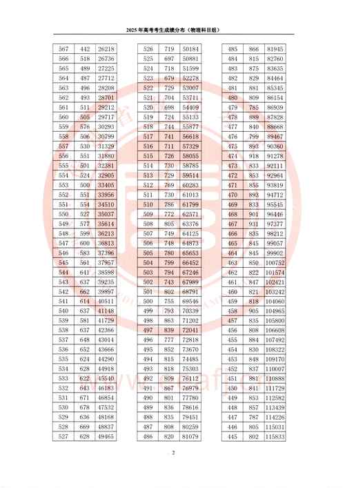 2026福建考生多少分能上天府新区信息职业学院(附2025录取分数线) 第1张 2026福建考生多少分能上天府新区信息职业学院(附2025录取分数线) 第1张