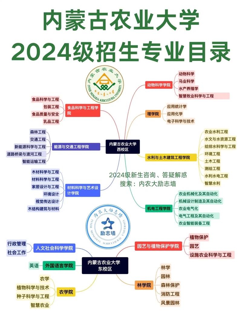 内蒙古农业大学数据科学与大数据技术专业排名怎么样?好不好 第1张 内蒙古农业大学数据科学与大数据技术专业排名怎么样?好不好 第1张