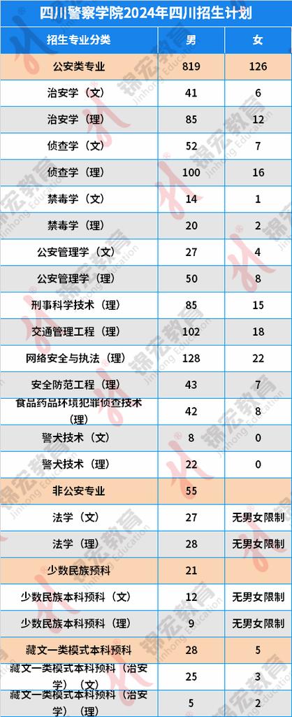 四川警察学院2025本科招生简章:专业目录、计划招生人数及学费 第1张 四川警察学院2025本科招生简章:专业目录、计划招生人数及学费 第1张