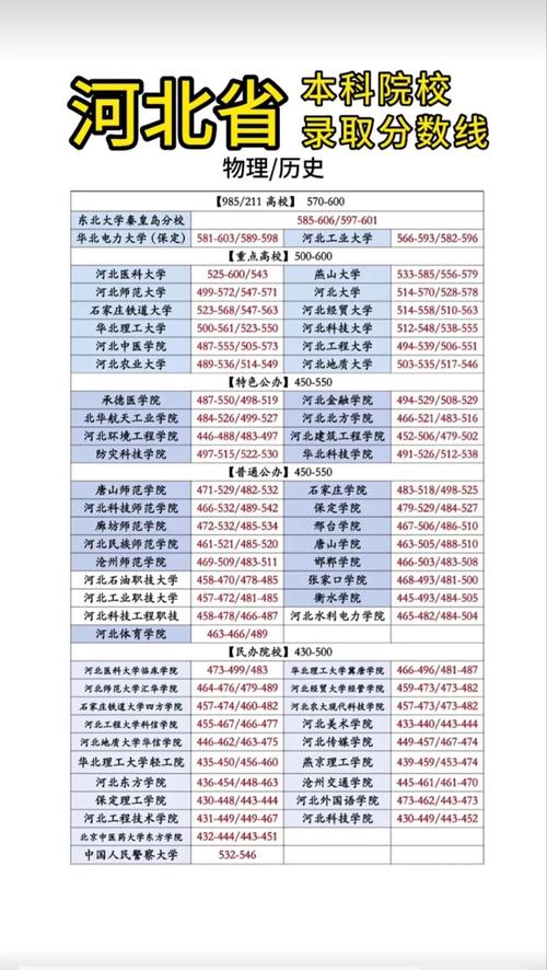 重庆能源职业学院在河北录取分数线及位次、招生人数「2023-2025招生计划」  第1张