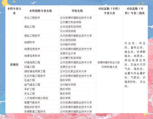 甘肃卫生职业学院在黑龙江各专业2026招生人数、录取分数线（附：招生计划表）  第1张