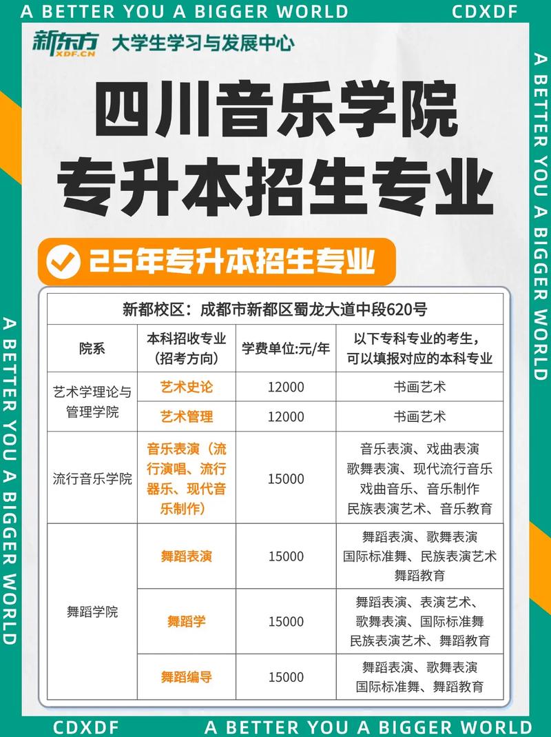 四川音乐学院2025本科招生简章:计划招生人数、专业目录及学费 第1张 四川音乐学院2025本科招生简章:计划招生人数、专业目录及学费 第1张