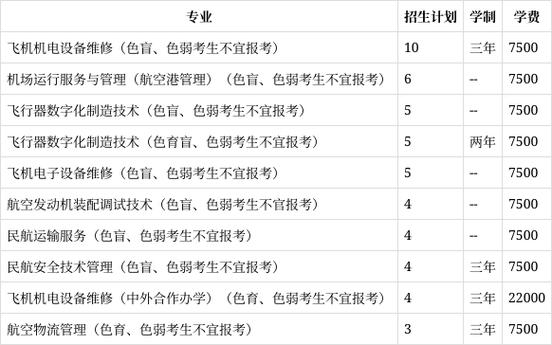 上海民航职业技术学院各专业在黑龙江招生人数、录取分数线2026(附:招生计划表) 第1张 上海民航职业技术学院各专业在黑龙江招生人数、录取分数线2026(附:招生计划表) 第1张