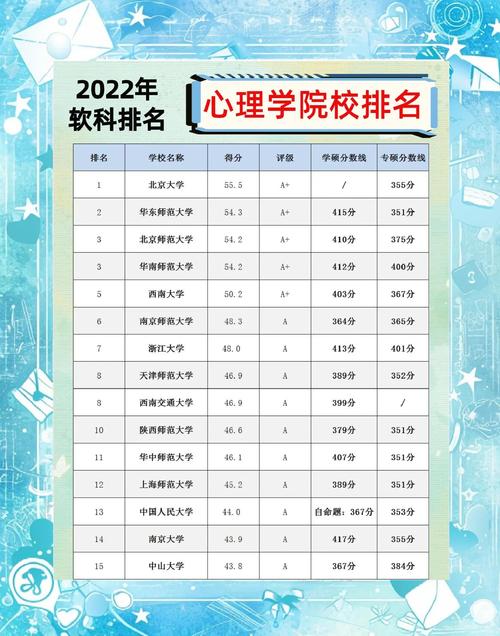 宜宾学院应用心理学专业怎么样?排名好不好 第1张 宜宾学院应用心理学专业怎么样?排名好不好 第1张