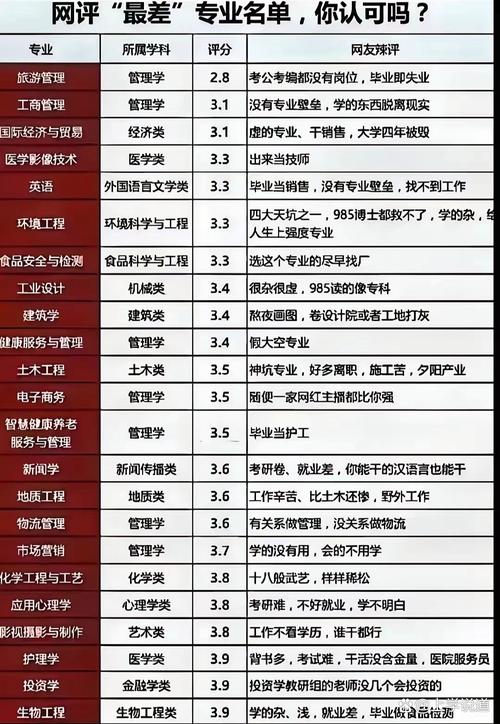 天津商业大学数据科学与大数据技术专业排名怎么样?好不好 第1张 天津商业大学数据科学与大数据技术专业排名怎么样?好不好 第1张