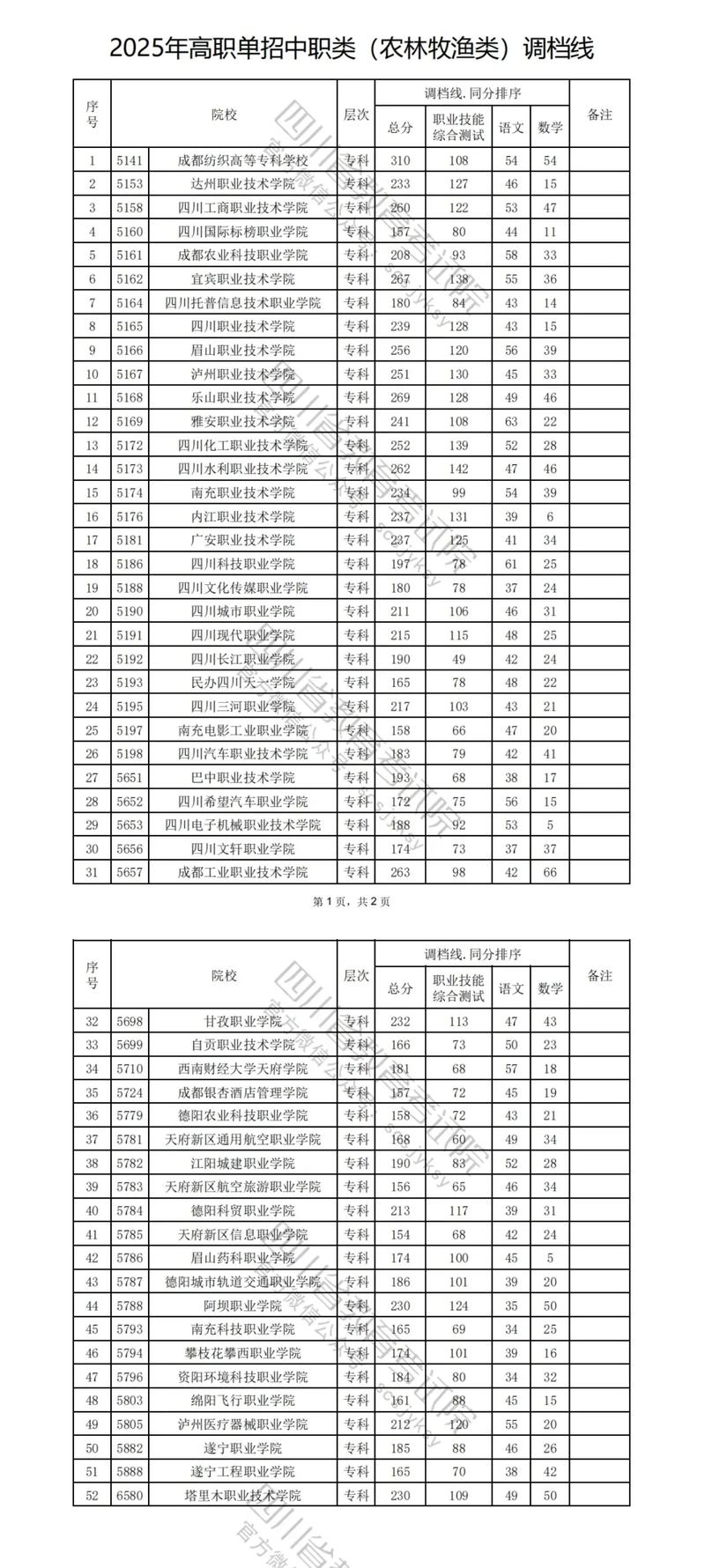 2026宝鸡中北职业学院在黑龙江各专业招生人数、录取分数线(附:招生计划表) 第1张 2026宝鸡中北职业学院在黑龙江各专业招生人数、录取分数线(附:招生计划表) 第1张
