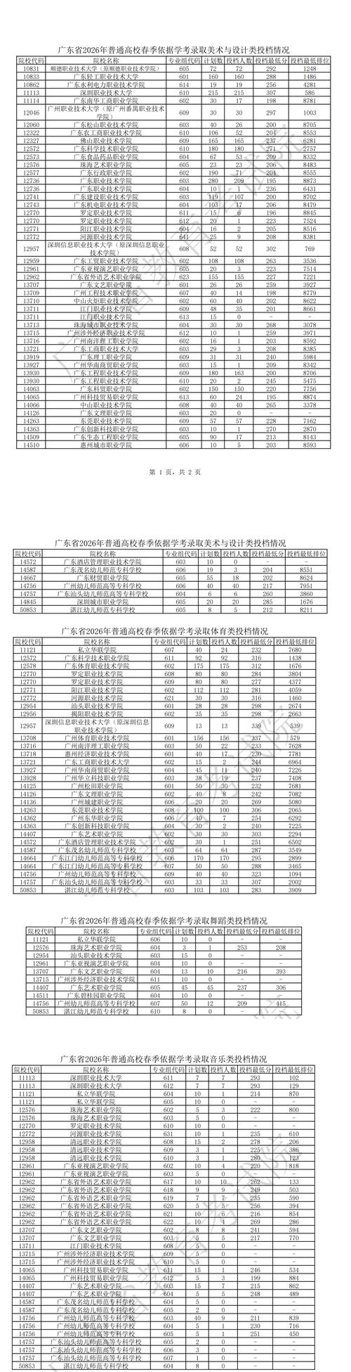 广西考上四川旅游学院要多少分2026（附2022-2025录取分数线）  第1张