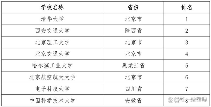 电子科技大学各专业2026在湖北招生人数、录取分数线(附:招生计划表) 第1张 电子科技大学各专业2026在湖北招生人数、录取分数线(附:招生计划表) 第1张