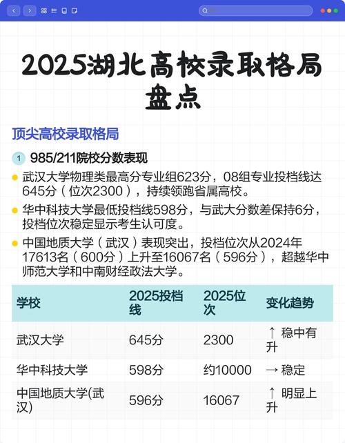 华中科技大学各专业2026在湖北招生人数、录取分数线(附:招生计划表) 第1张 华中科技大学各专业2026在湖北招生人数、录取分数线(附:招生计划表) 第1张