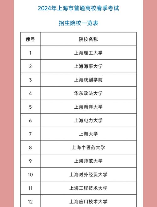 上海外国语大学在湖北各专业招生人数、录取分数线2026（附：招生计划表）  第1张