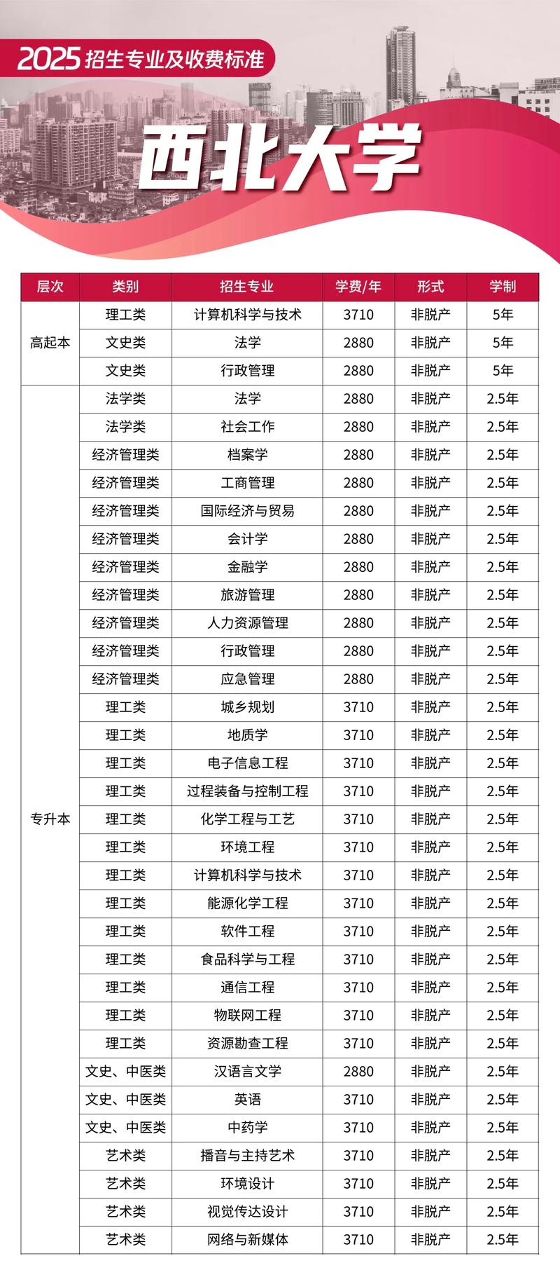 西北大学在湖北各专业2026招生人数、录取分数线(附:招生计划表) 第1张 西北大学在湖北各专业2026招生人数、录取分数线(附:招生计划表) 第1张