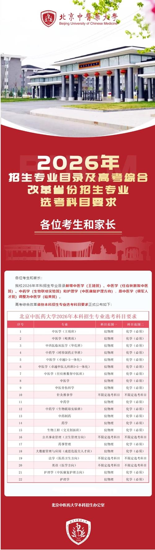 北京中医药大学在湖北各专业2026招生人数、录取分数线（附：招生计划表）  第1张