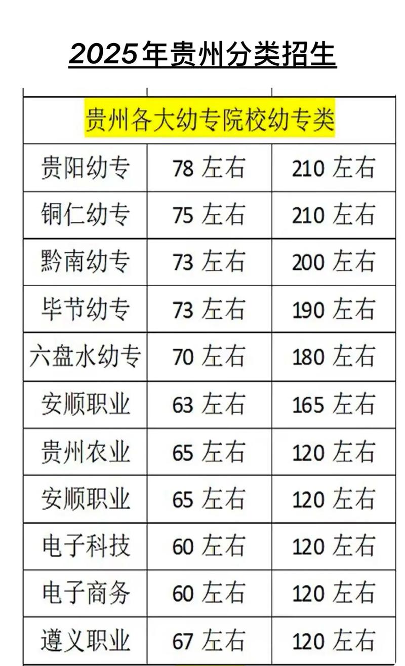 2026贵州考生多少分能上成都外国语学院「附2022-2025录取分数线」  第1张