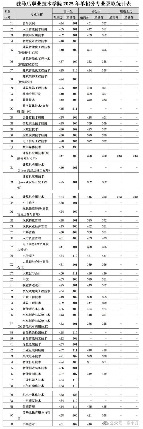 河南大学在湖北各专业2026招生人数、录取分数线(附:招生计划表) 第1张 河南大学在湖北各专业2026招生人数、录取分数线(附:招生计划表) 第1张
