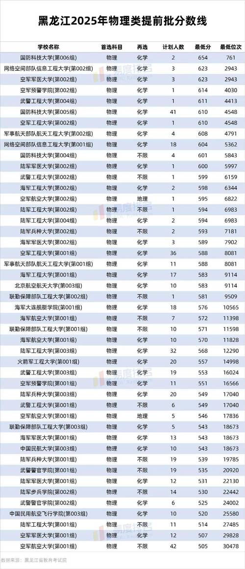 华侨大学在黑龙江录取分数线及位次、招生人数「2023-2025招生计划」 第1张 华侨大学在黑龙江录取分数线及位次、招生人数「2023-2025招生计划」 第1张