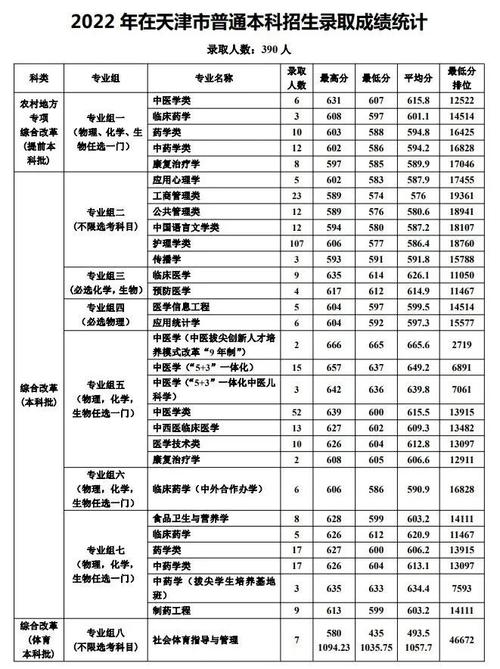 2026天津中医药大学各专业在湖北招生人数、录取分数线(附:招生计划表) 第1张 2026天津中医药大学各专业在湖北招生人数、录取分数线(附:招生计划表) 第1张