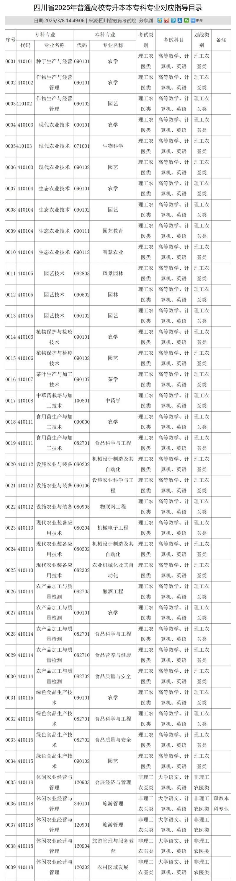 2025四川希望汽车职业学院专科招生简章:专业目录、计划招生人数及学费 第1张 2025四川希望汽车职业学院专科招生简章:专业目录、计划招生人数及学费 第1张