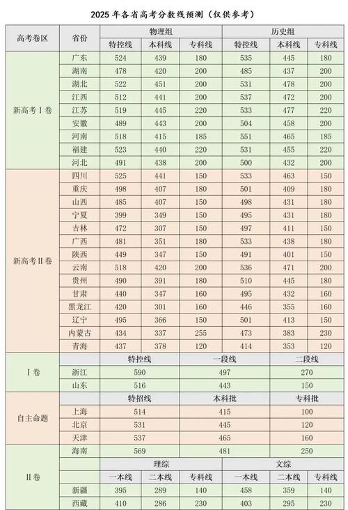 2026海南考上西南石油大学要多少分「附2022-2025录取分数线」 第1张 2026海南考上西南石油大学要多少分「附2022-2025录取分数线」 第1张