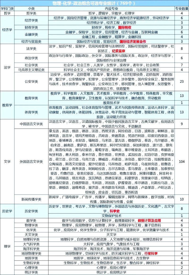 安徽新高考3+1+2选科专业对照表(2026各大学在皖招生专业选科查询系统) 第1张 安徽新高考3+1+2选科专业对照表(2026各大学在皖招生专业选科查询系统) 第1张