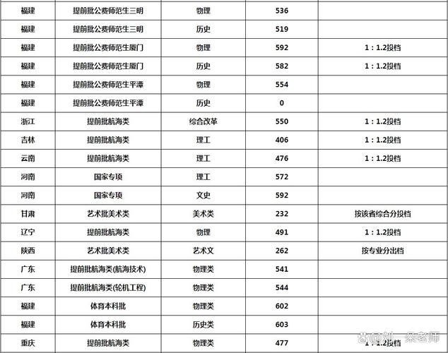 集美大学在吉林录取位次及分数线、招生人数(2023-2025招生计划) 第1张 集美大学在吉林录取位次及分数线、招生人数(2023-2025招生计划) 第1张