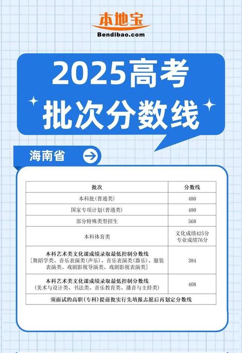 2026海南考多少分能上成都文理学院（附2022-2025录取分数线）  第1张