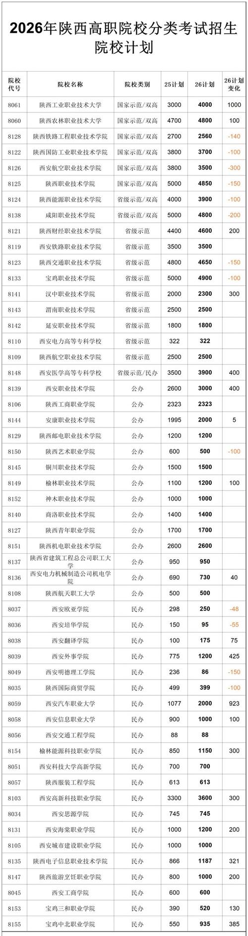 2026西安外国语大学各专业在湖北招生人数、录取分数线(附:招生计划表) 第1张 2026西安外国语大学各专业在湖北招生人数、录取分数线(附:招生计划表) 第1张