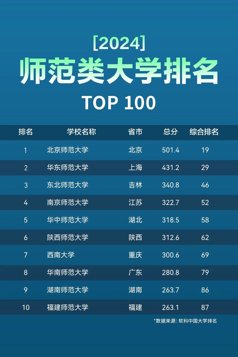 天水师范大学小学教育专业排名怎么样？好不好  第1张