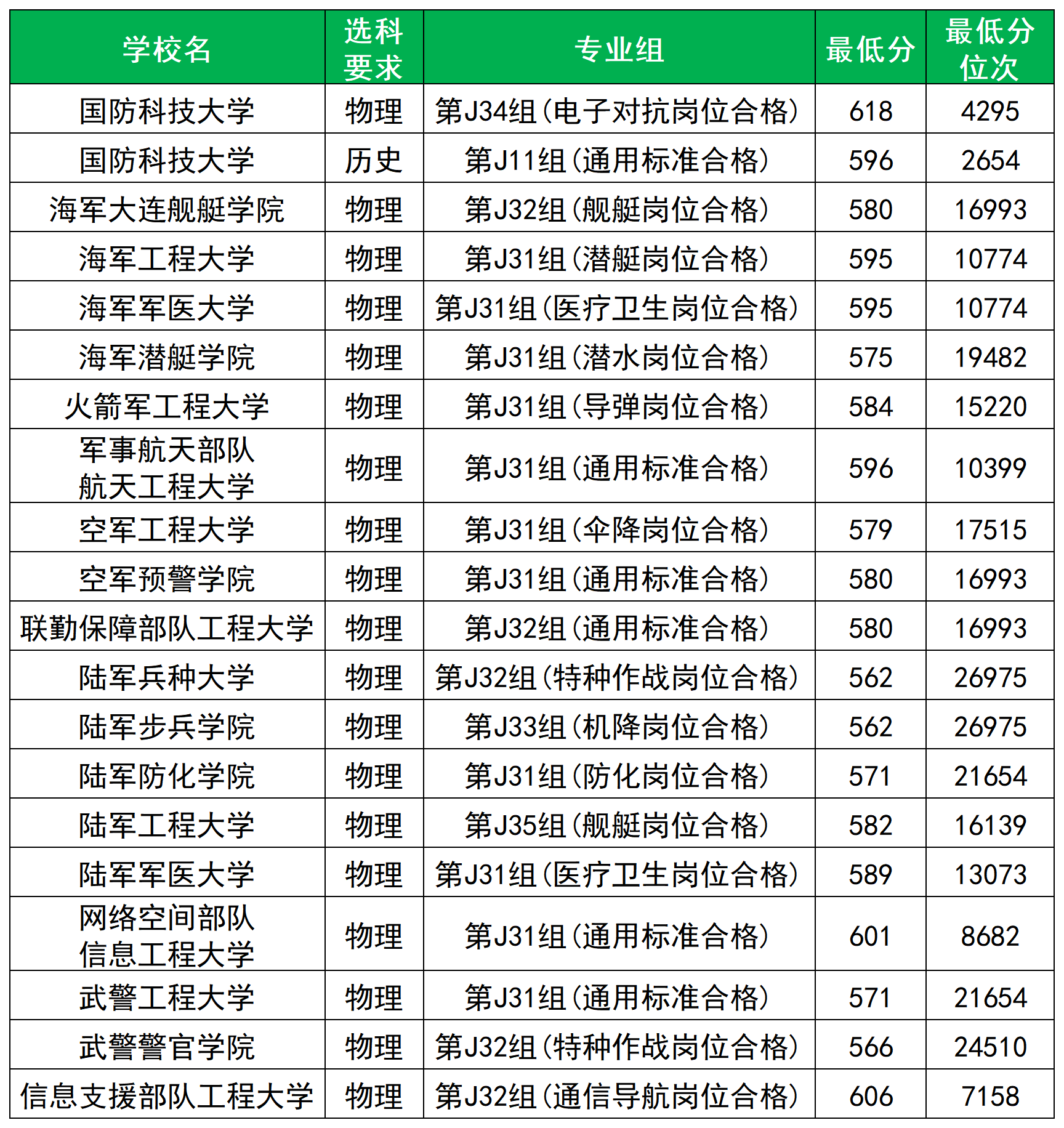 提前批的好处和坏处:什么分数的考生适合报考?(2026参考) 第3张 提前批的好处和坏处:什么分数的考生适合报考?(2026参考) 第3张