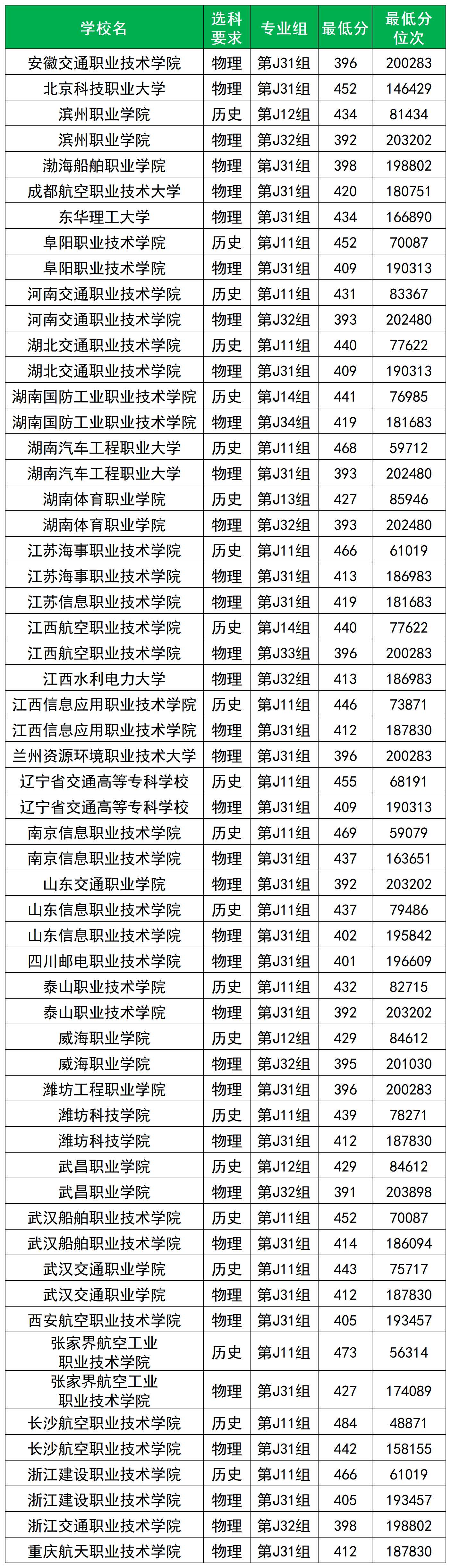 提前批的好处和坏处:什么分数的考生适合报考?(2026参考) 第4张 提前批的好处和坏处:什么分数的考生适合报考?(2026参考) 第4张