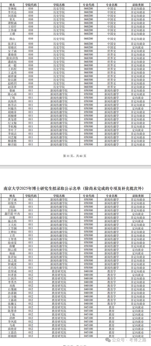 2025年南京大学在陕西录取分数线是多少（2025~2023近三年分数位次）  第1张