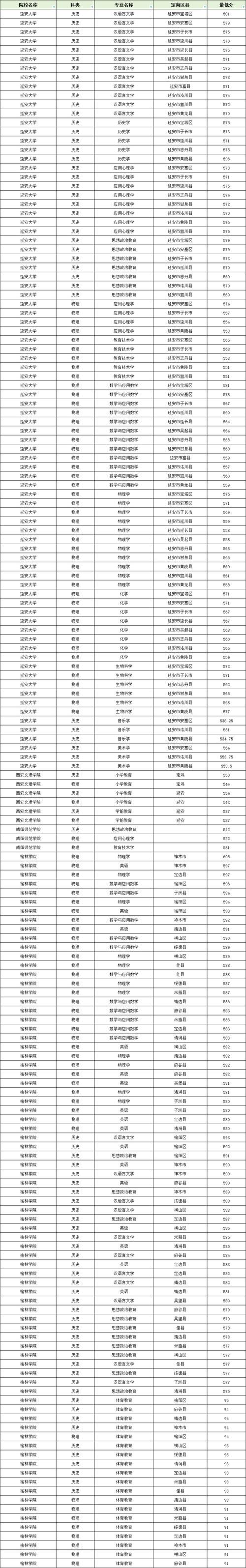 江苏第二师范学院2025年在陕西录取分数线是多少(2025~2023近三年分数位次) 第1张 江苏第二师范学院2025年在陕西录取分数线是多少(2025~2023近三年分数位次) 第1张