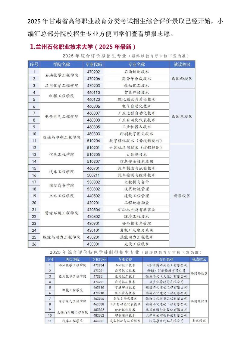 甘肃农业大学数据科学与大数据技术专业排名怎么样?好不好 第1张 甘肃农业大学数据科学与大数据技术专业排名怎么样?好不好 第1张