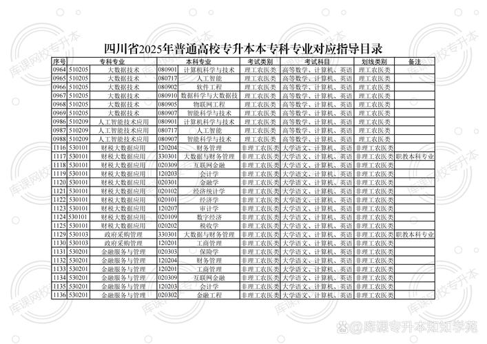 2025阿坝职业学院专科招生简章:计划招生人数、专业目录及学费 第1张 2025阿坝职业学院专科招生简章:计划招生人数、专业目录及学费 第1张