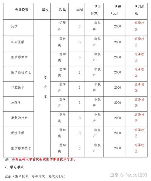 山西医科大学在湖北2026各专业招生人数、录取分数线(附:招生计划表) 第1张 山西医科大学在湖北2026各专业招生人数、录取分数线(附:招生计划表) 第1张